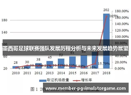 墨西哥足球联赛强队发展历程分析与未来发展趋势展望