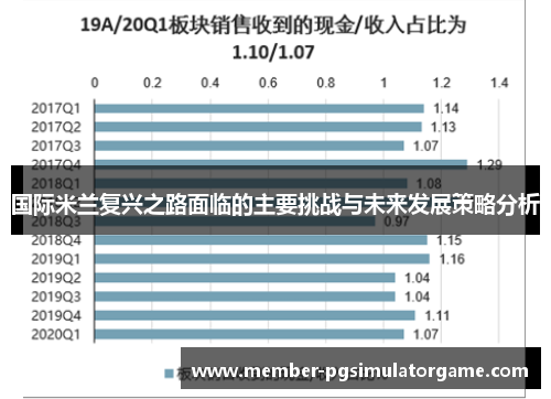 国际米兰复兴之路面临的主要挑战与未来发展策略分析