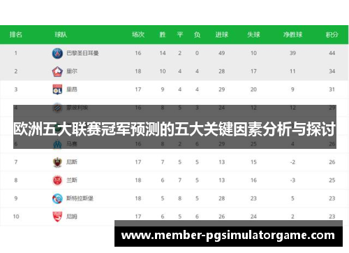 欧洲五大联赛冠军预测的五大关键因素分析与探讨