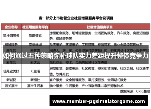 如何通过五种策略弥补球队实力差距提升整体竞争力