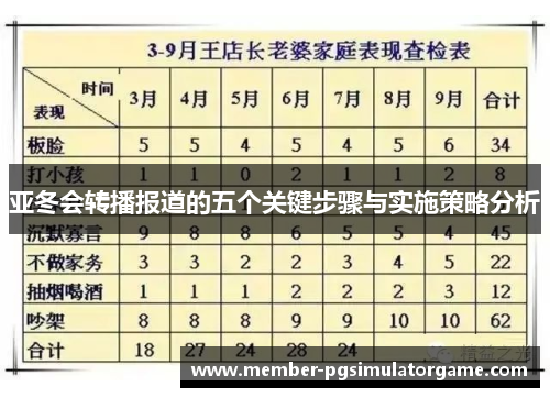 亚冬会转播报道的五个关键步骤与实施策略分析