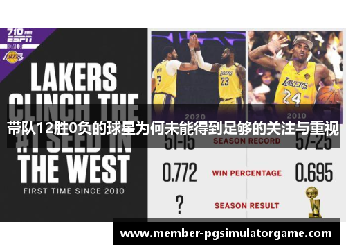 带队12胜0负的球星为何未能得到足够的关注与重视