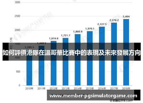 如何評價港隊在溫哥華比賽中的表現及未來發展方向