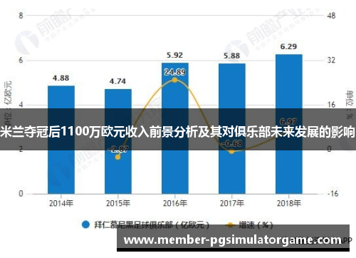 米兰夺冠后1100万欧元收入前景分析及其对俱乐部未来发展的影响