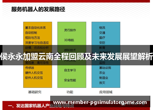 侯永永加盟云南全程回顾及未来发展展望解析