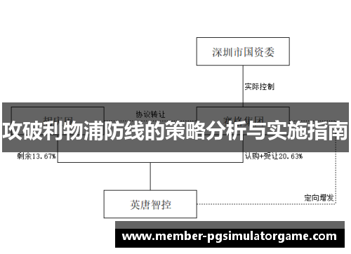 攻破利物浦防线的策略分析与实施指南