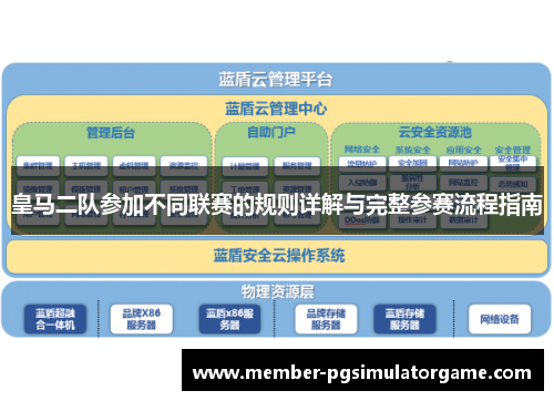 皇马二队参加不同联赛的规则详解与完整参赛流程指南