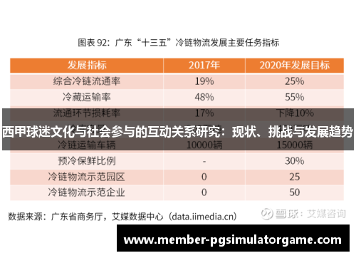 西甲球迷文化与社会参与的互动关系研究：现状、挑战与发展趋势