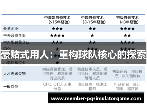 豪赌式用人：重构球队核心的探索