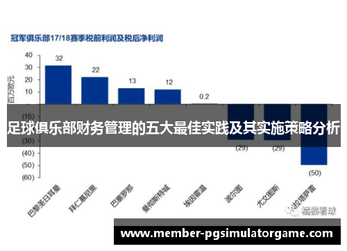 足球俱乐部财务管理的五大最佳实践及其实施策略分析