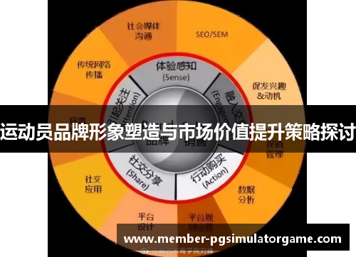 运动员品牌形象塑造与市场价值提升策略探讨