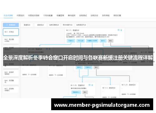 全景深度解析冬季转会窗口开启时间与各联赛新援注册关键流程详解