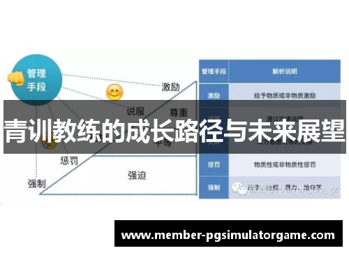 青训教练的成长路径与未来展望