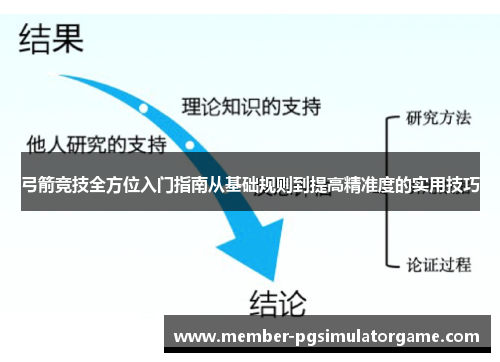 弓箭竞技全方位入门指南从基础规则到提高精准度的实用技巧