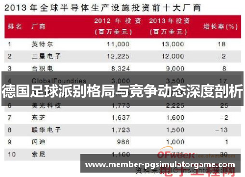 德国足球派别格局与竞争动态深度剖析