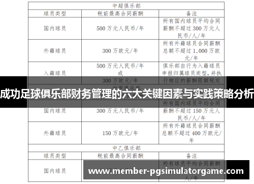 成功足球俱乐部财务管理的六大关键因素与实践策略分析