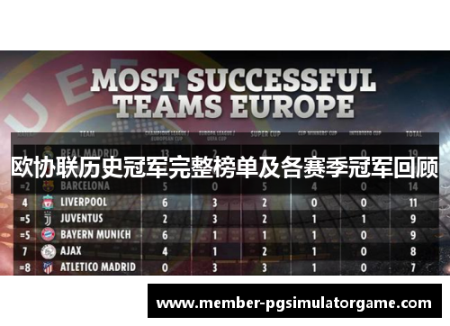 欧协联历史冠军完整榜单及各赛季冠军回顾